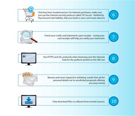 Avoiding Influencer Fraud: A Complete Guide to Protecting...